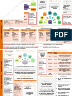 Paper 1 - Business Activity THEORY