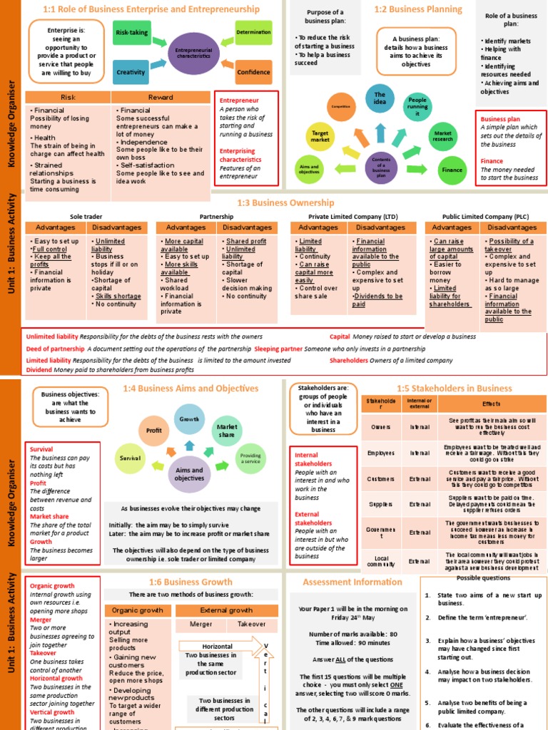 Paper 1 Business Activity THEORY PDF