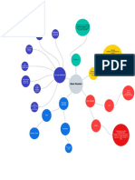 Work Posture Mindmap - Aisa Indra Wahyuni 1104228026