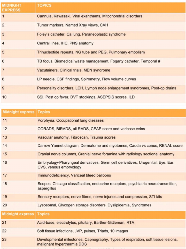 MER 21 To 30 Compressed | PDF