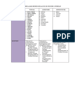 Profil Belajar Murid Kelas Iii SD Negeri 1 Perean Profil Belajar Murid Visual Auditori Kinestetik Nama Murid