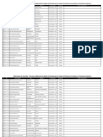 Pacto Pela Digitalização (Cadastro de Reserva) - Controle de Inscrições - Relatório de Deferidos.-1 PDF