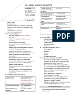 Psychiatric Nursing Midterm Review