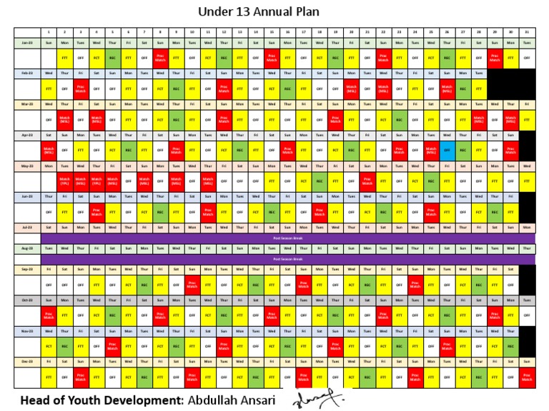 Annual Plan U13 Pdf