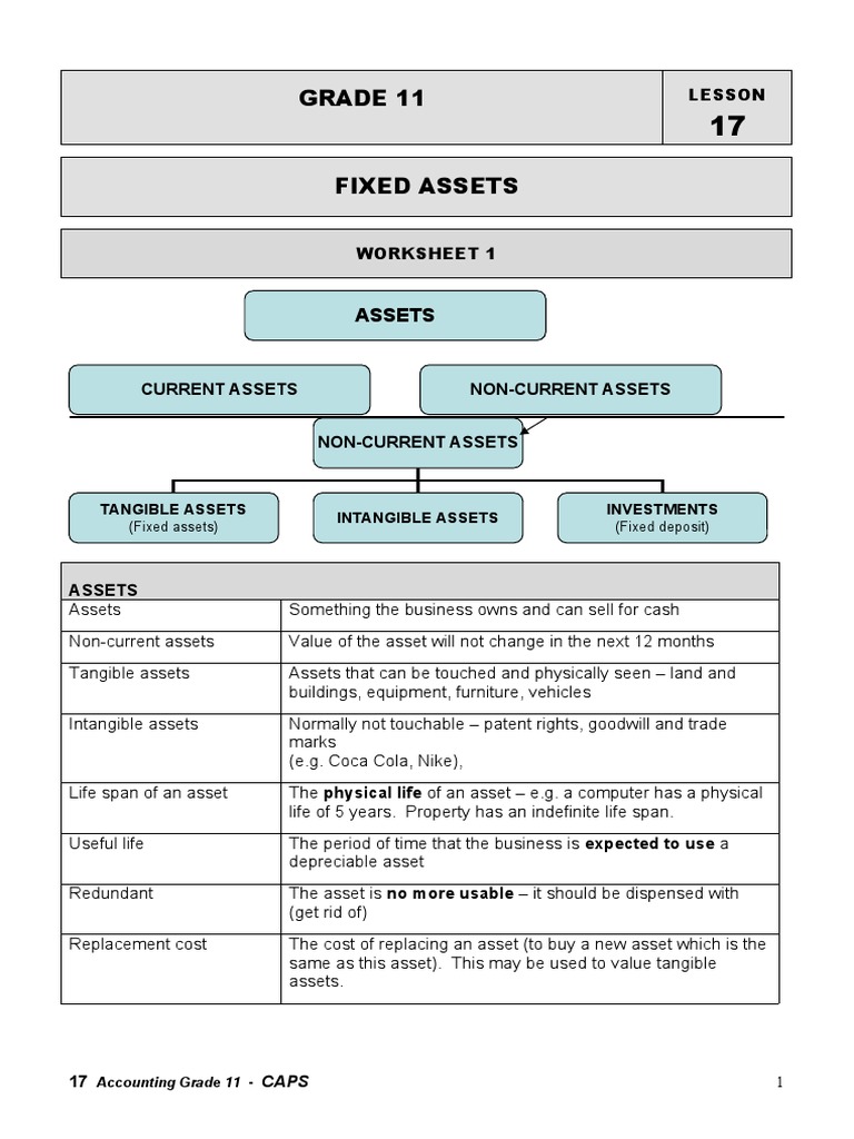 Grade 11 Accounting: Fixed Assets | PDF | Depreciation | Fixed Asset