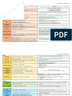 TIFA CheatSheet MM X ML