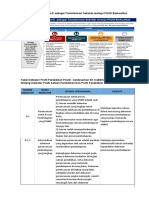 Indikator Profil Pendidikan PAUD - 2022