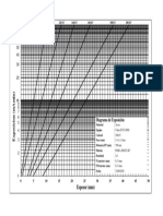 2020 - Yxlon EVO 200D (200 KV) - Diagrama de Exposicion para Acero (2019) PDF