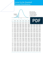 Standard Normal Distribution Table with Probabilities