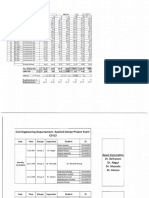 Civil Engineering Department Applied Design Project Exam Schedule