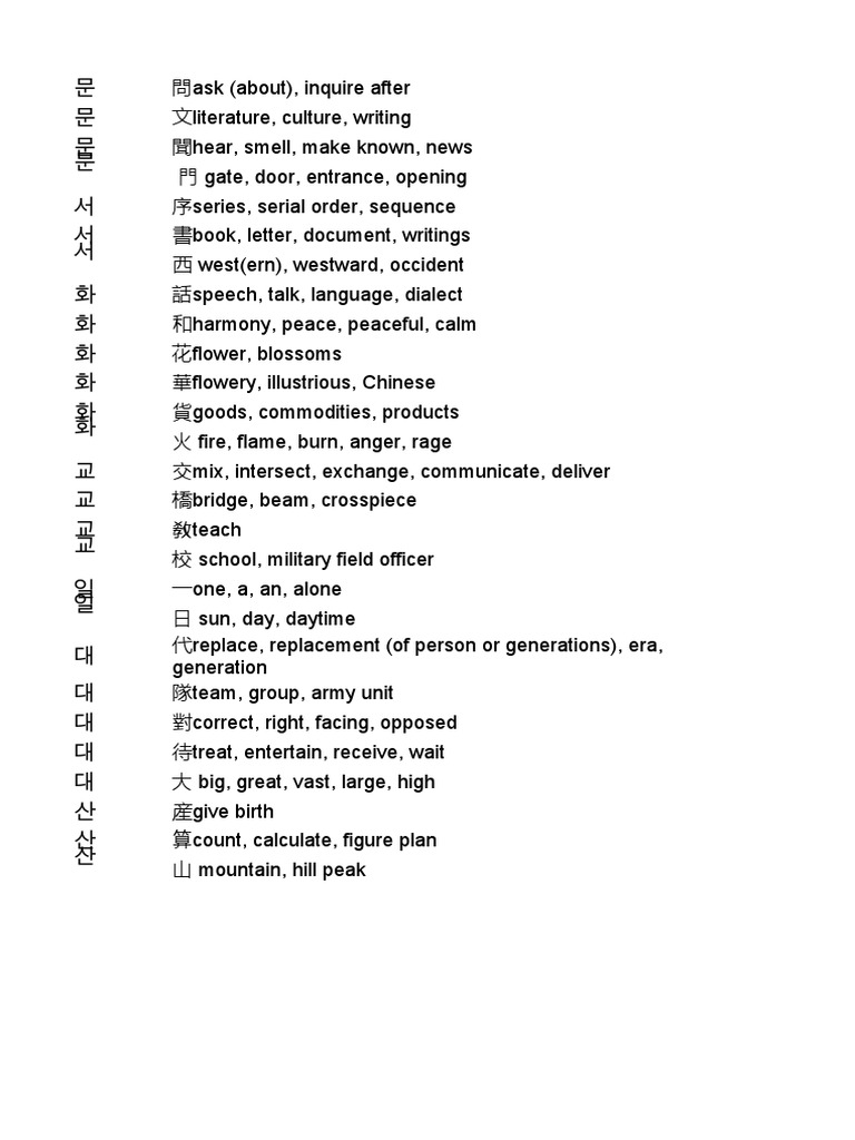 Pin by Emad Fouad on English Language  Pronouncing words, English words,  How to pronounce