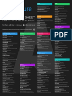 Azure Developer S Cheat Sheet