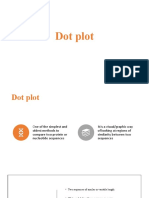 Dot Plot