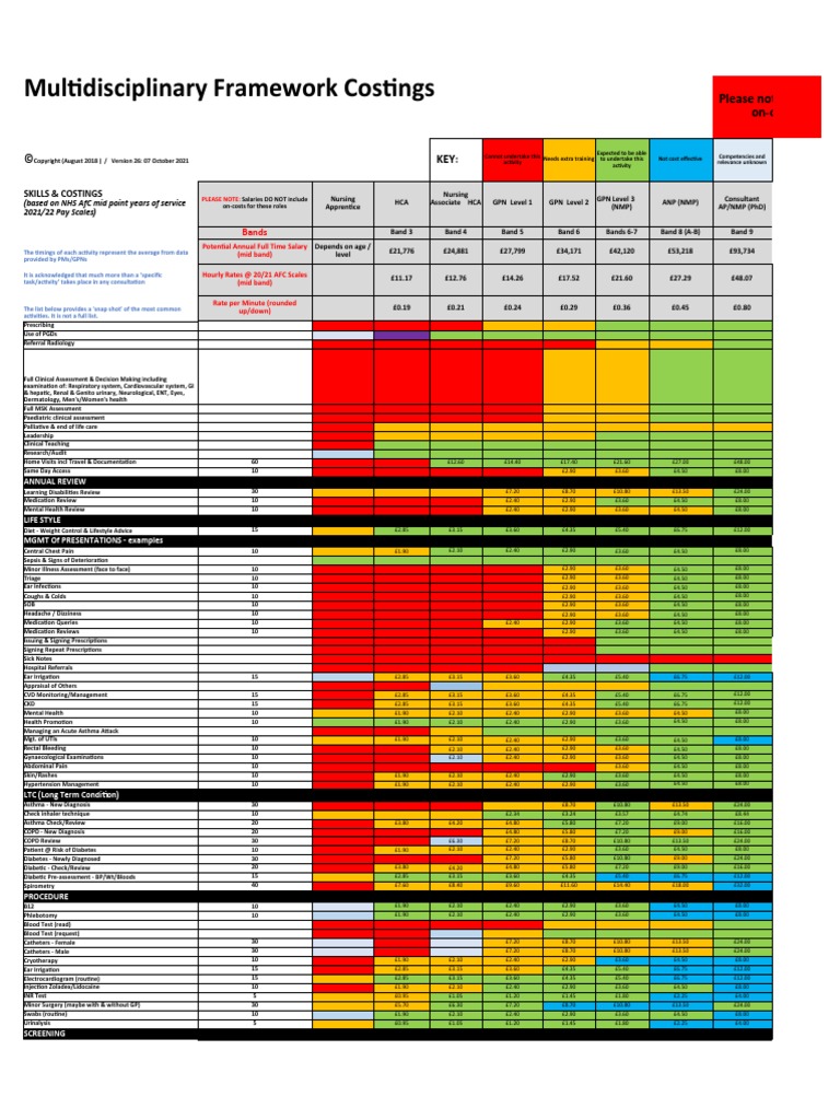 Multidisciplinary Framework For Skills and Costing PDF