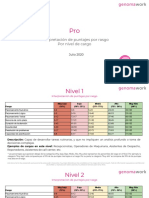 Genomawork - Tabla Puntajes Por Rasgo - Pro PDF