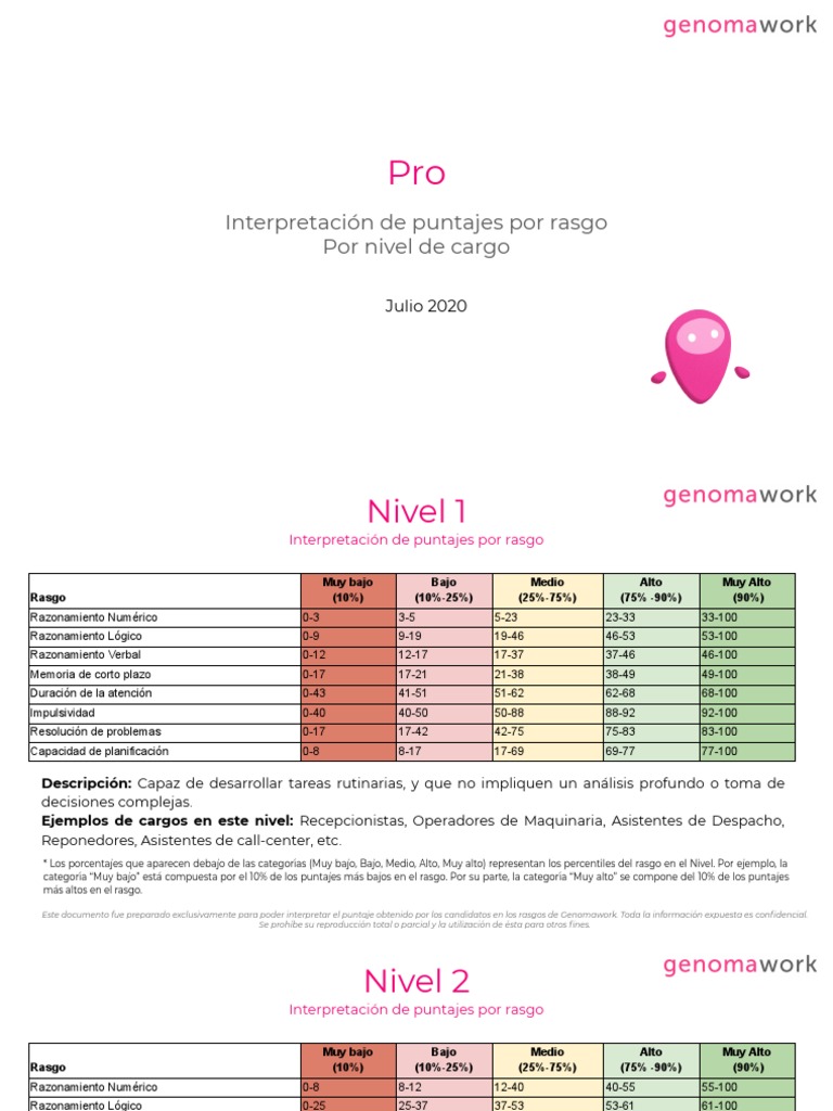 genomawork-tabla-puntajes-por-rasgo-pro-pdf-pdf