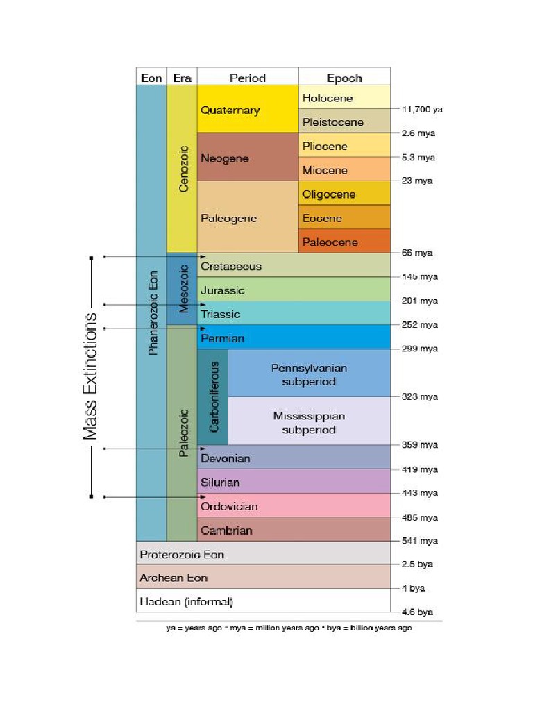 geologic-time-scale-pdf