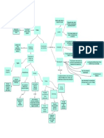 Mapa Conceptual Estados de Consciencia PDF