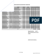 Daftar Rincian Desa Penyaluran DD Tahap I - DESA REGULER PDF