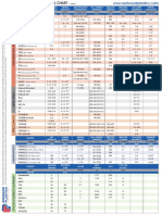 Property Comparison Chart PDF
