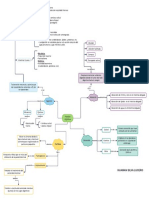 Annotated-Huaman Silva - Semana 10 PDF