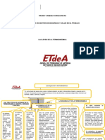 Leyes de La Termodinámica PDF