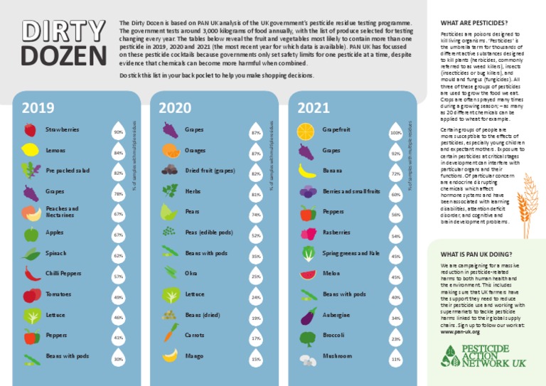 DirtyDozen2022Final.pdf PDF