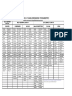 Capacidades y Niveles de Pensamiento PDF