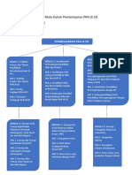 Diskusi 1 (Peta Konsep PKN) PDF