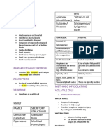 Pharmacology 111