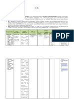 SILABUS, RPP DAN SOAL Pretest PDF