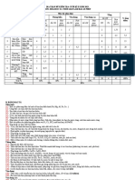 MA TRẬN ĐỀ KIỂM TRA CUỐI KÌ II NĂM 2023