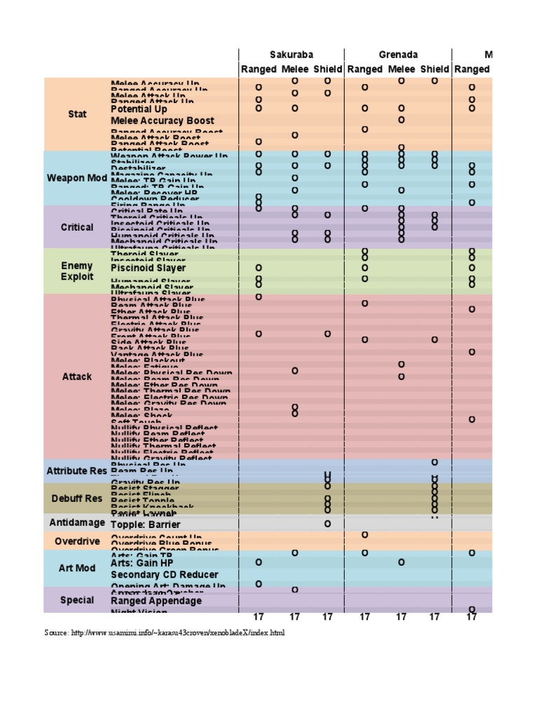Xenoblade Chronicles X Equipment Battle Traits and Damage Calculation