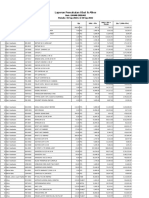 Use of Drugs and Medical Supplies RPT