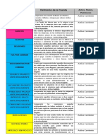 Cuentas Contables 2022 PDF