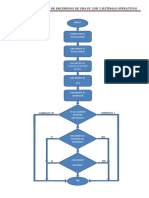 Diagrama de Flujo para Encender Una PC Con 2 So PDF