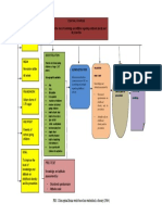 Conceptual Frame Work DSG