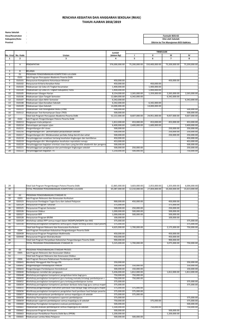 RKAS Sekolah 2018/2019: Rincian Anggaran | PDF