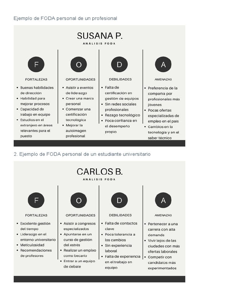 FODA Personal: Ejemplo para Estudiantes | PDF