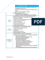 01 - 03 - LAS FORMAS DEL PROCESO - Guion PDF