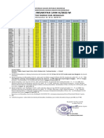 Imsakiyah 2023 H-1444 H Bengkalis-1 PDF