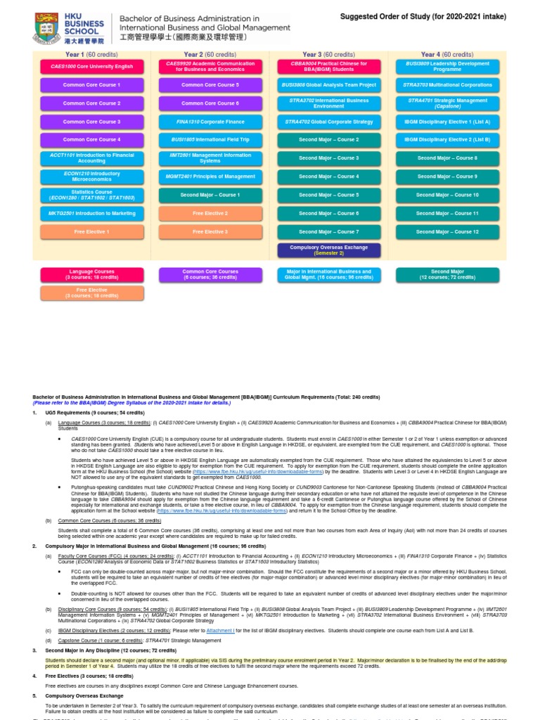 BBA(IBGM) Suggested Study Plan | PDF