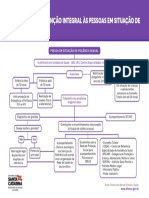 2 - Fluxograma de Atenção Integral Às Pessoas em Situação de Violência Sexual PDF