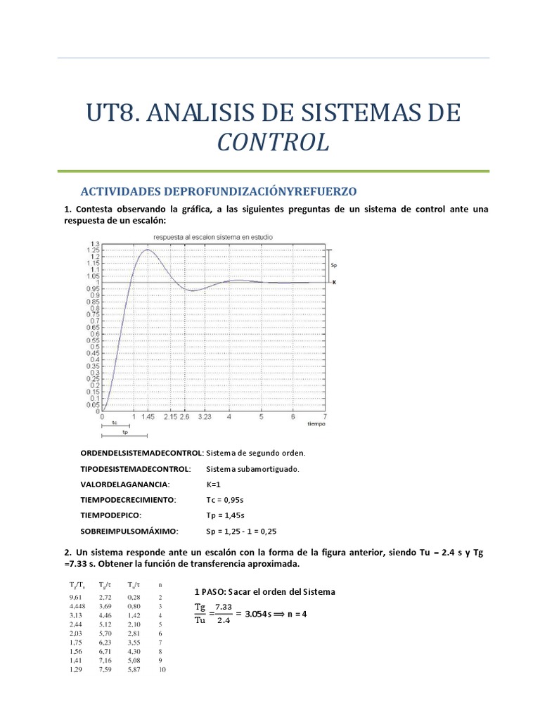 UT8. ACTIVIDADES RESUELTAS | PDF | Automatización | Sistema de control