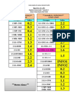 Salles Transversales S2 Séance 1 +2 PDF