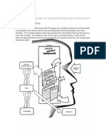 What Is Neuro-Linguistic Programming (NLP) ?: A Model of Communication and Personality