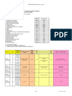 Protocole Annexe2locomotives PDF