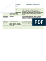 Actividad 2. Mapa General de 1°