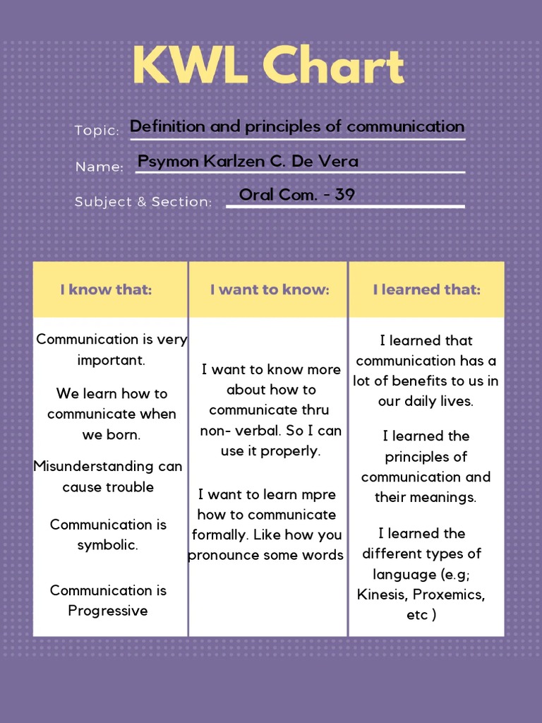 KWL Chart - Oral Com HW PDF | PDF