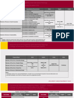 Fall 2023 Admissions Requirement PDF